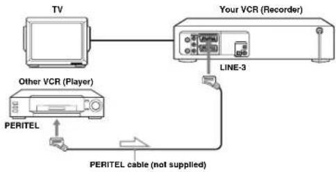 SONY SLV-D950E - How to connect to record on this VCR - 5