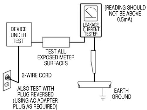 DEVICE UNDER TEST TEST ALL EXPOSED METER SURFACES 2-WIRE CORD ALSO TEST WITH PLUG REVERSED (USING AC ADAPTER PLUG AS REQUIRED) LEAKAGE CURRENT TESTER (READING SHOULD NOT BE ABOVE 0.5mA) EARTH GROUND