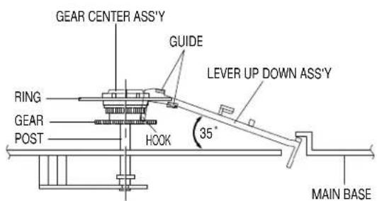 GEAR CENTER ASS'Y GUIDE LEVER UP DOWN ASS'Y RING GEAR POST HOOK 35° MAIN BASE
