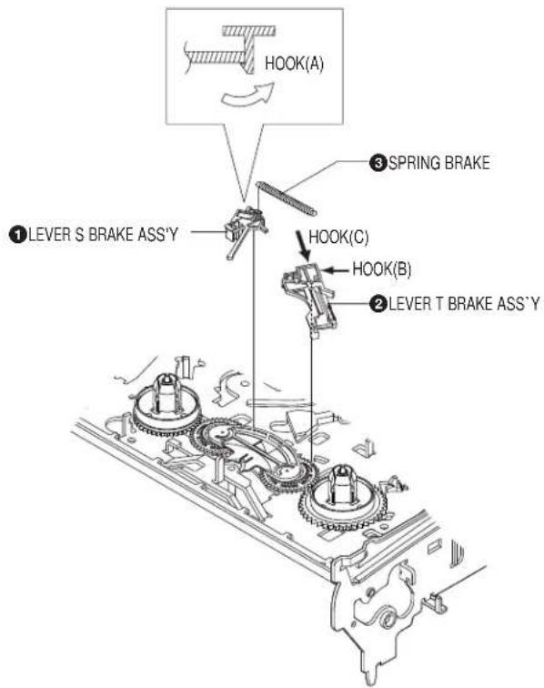 HOOK(A) ①LEVER S BRAKE ASS'Y ③SPRING BRAKE HOOK(C) HOOK(B) ②LEVER T BRAKE ASS'Y