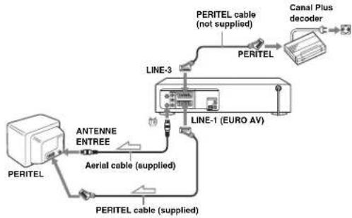 SONY SLV-D950E - Setting the Canal Plus decoder - 1