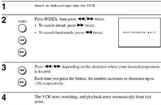 1 Insert an indexed tape into the VCR. 2 INDEX Press INDEX, then press ◀◀/▶▶ twice. To search ahead, press ▶▶ twice. To search backwards, press ◀◀ twice. 3 Press ◀◀/▶▶ depending on the direction where your desired programme is located. Each time you press the button, the number increases or decreases up to ±20, respectively. 4 The VCR starts searching, and playback starts automatically from that point.