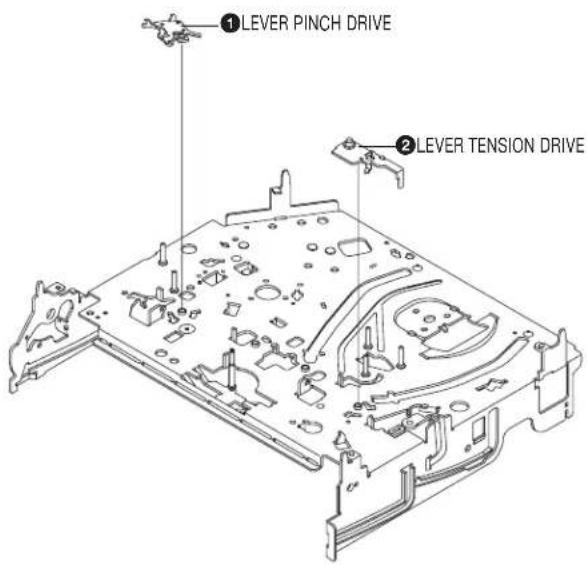① LEVER PINCH DRIVE ② LEVER TENSION DRIVE