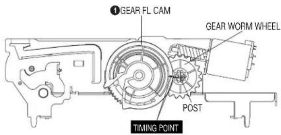 ① GEAR FL CAM GEAR WORM WHEEL POST TIMING POINT