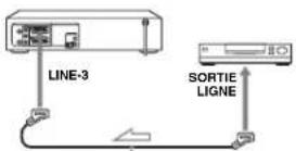 SONY SLV-D950E - To a satellite or digital tuner with Line Through - 1