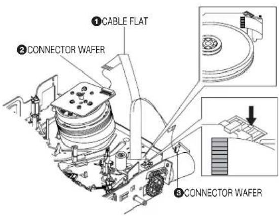 ①CABLE FLAT ② CONNECTOR WAFER ③ CONNECTOR WAFER