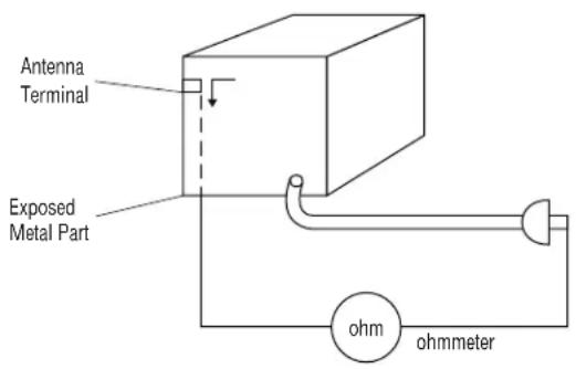 Antenna Terminal Exposed Metal Part ohm ohmmeter