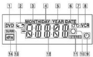 1 2 3 4 5 6 7 8 DVD SURN dts MONTHIDAY YEAR DATE D:0.00.00.00.00.00.00.00.00.00.00.00.00.00.00.00.00.00.00.00.00.00.00.00.00.00.00.00.00.00.00.00.00.00.0 14 13 12 11 10 9