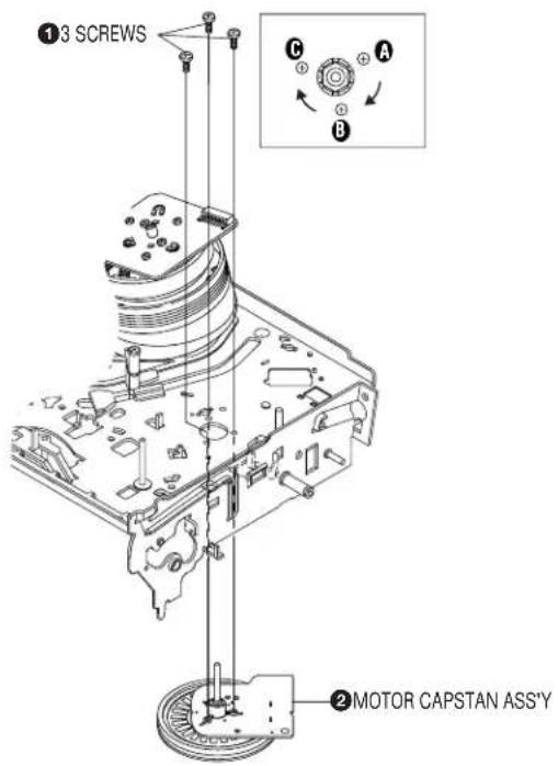 ①3 SCREWS C A B ②MOTOR CAPSTAN ASS'Y