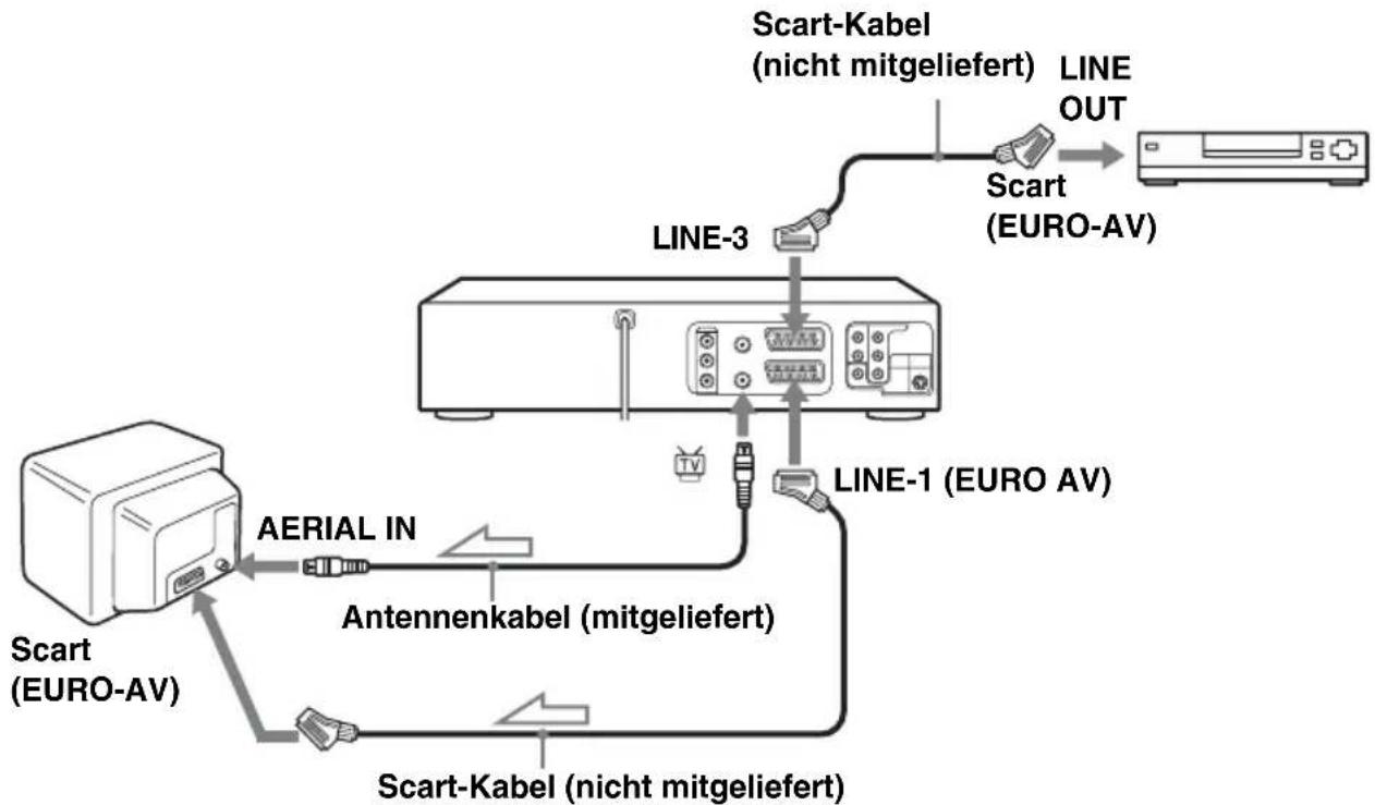 SONY SLV-D983PD - Anschluss an einen Satelliten- oder Digitaltuner - 1