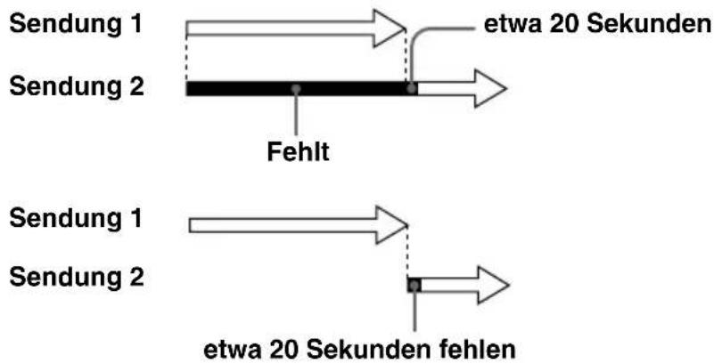SONY SLV-D983PD - Wenn sich Timer-Programmierungen überschneiden - 1