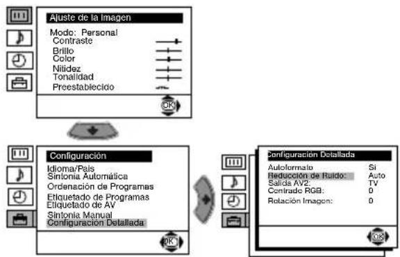 Ajuste de la Imagen Mode: Personal Contraste Brillo Color Niódez Tonalidad Preestablecido Configuración Idioma/País Sintonia Automática Ordenación de Programas Etiquetado de Programas Eliquetado de AV Sintonia Manual Configuración Detallada Configuración Detallada Autoformato: Si Reducción de Ruido: Auto Salida AV2: TV Contrado RGB: 0 Rotación Imagen: 0