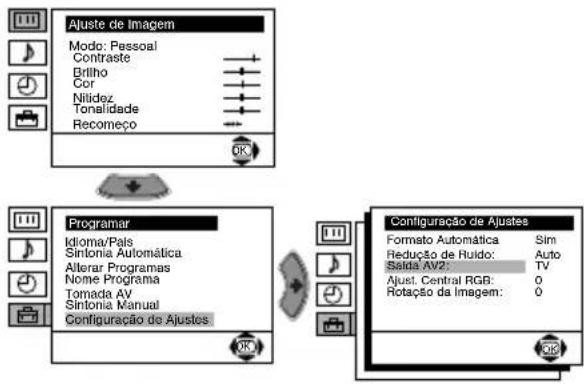 SONY KV-28LS35E - REDUÇÃO DE RUÍDO - 1
