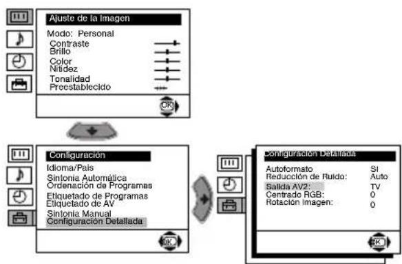 SONY KV-28LS35E - REDUCCION DE RUIDO - 1