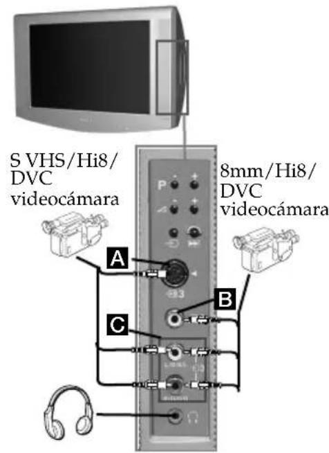 S VHS/Hi8/ DVC videocámara 8mm/Hi8/ DVC videocámara A B C