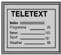 SONY KV-29CL10K - Vstup do teletextu - 1