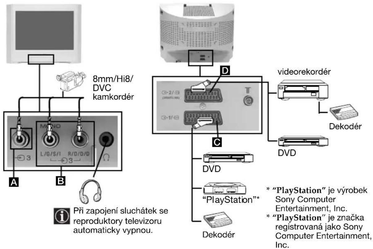 8mm/Hi8/ DVC kamkordér Při zapojení sluchátek se reproduktory televizoru automaticky vypnou. A B C D videorekordér Dekodér DVD DVD "PlayStation"* * "PlayStation" je výrobek Sony Computer Entertainment, Inc. * "PlayStation" je značka registrovaná jako Sony Computer Entertainment, Inc.