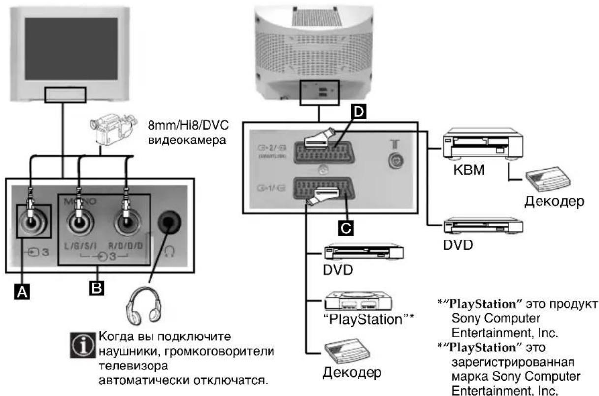 8mm/Hi8/DVC видеокамера Когда вы подключите наушники, громкоговорители телевизора автоматически отключаться. A B C D D KBM Декодер DVD “PlayStation”* Декодер *“PlayStation” это продукт Sony Computer Entertainment, Inc. *“PlayStation” это зарегистрированная марка Sony Computer Entertainment, Inc.