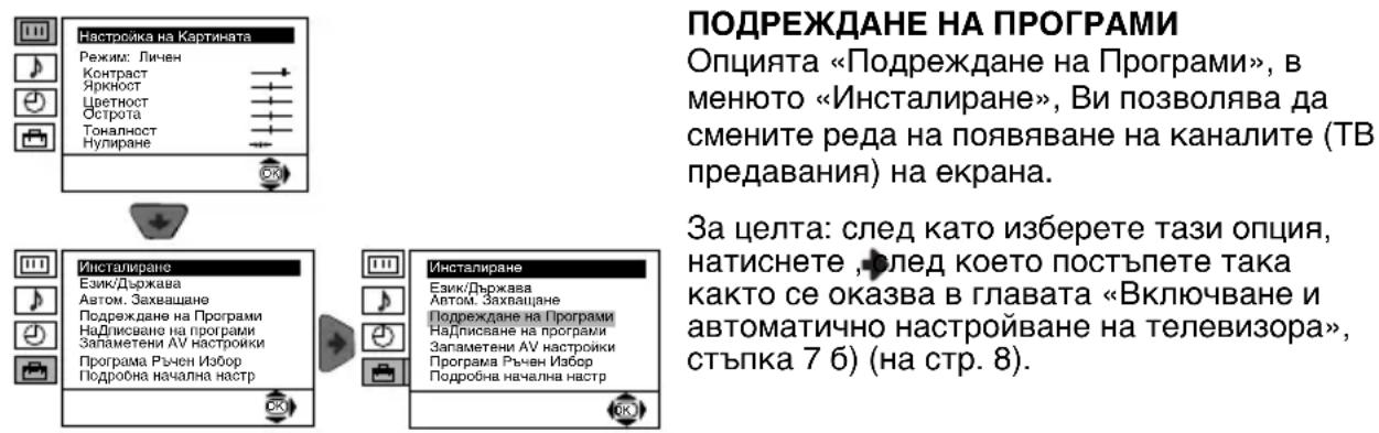 SONY KV-29CL10K - НАСТРОЙКА НА КАРТИНАТА - 7