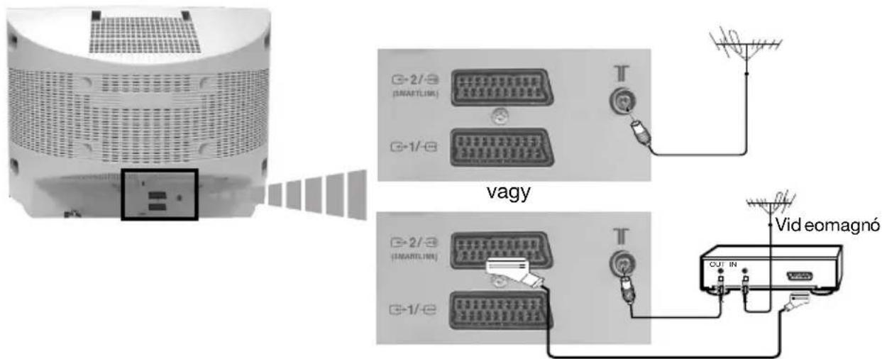 C-2/3 (SNARTLINK) C-1/3 vagy C-2/3 (SNARTLINK) C-1/3 T Vid eomagnó OUT IN