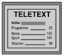 SONY KV-29CL11K - Zvolení stránky teletextu - 1