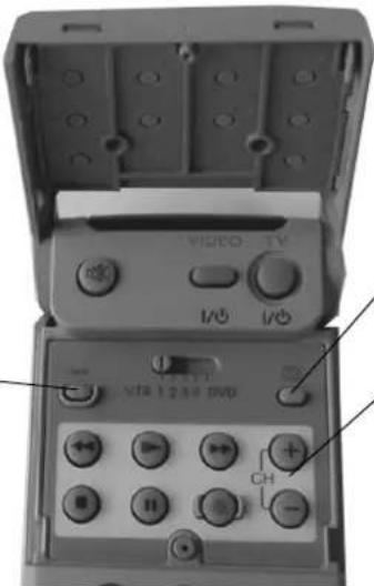 VIDEO TV I/O I/O VISA 12.34 DVD CH