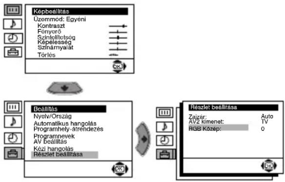 SONY KV-29RE10K - szint 2. szint 3. szint / funkció - 1