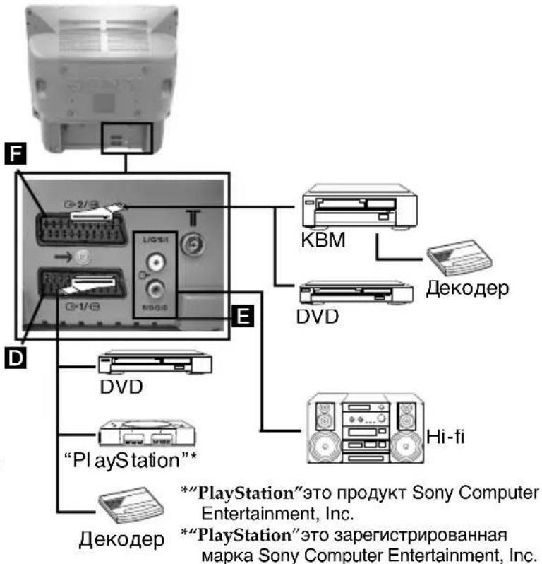 F G-2/8 T KBM Декодер DVD D E DVD Hi-fi "PlayStation"* Декодер *“PlayStation”это продукт Sony Computer Entertainment, Inc. *“PlayStation”это зарегистрированная марка Sony Computer Entertainment, Inc.