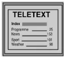 SONY KV-32LS35E - Komme inn i Tekst-TV-tjenesten: - 1