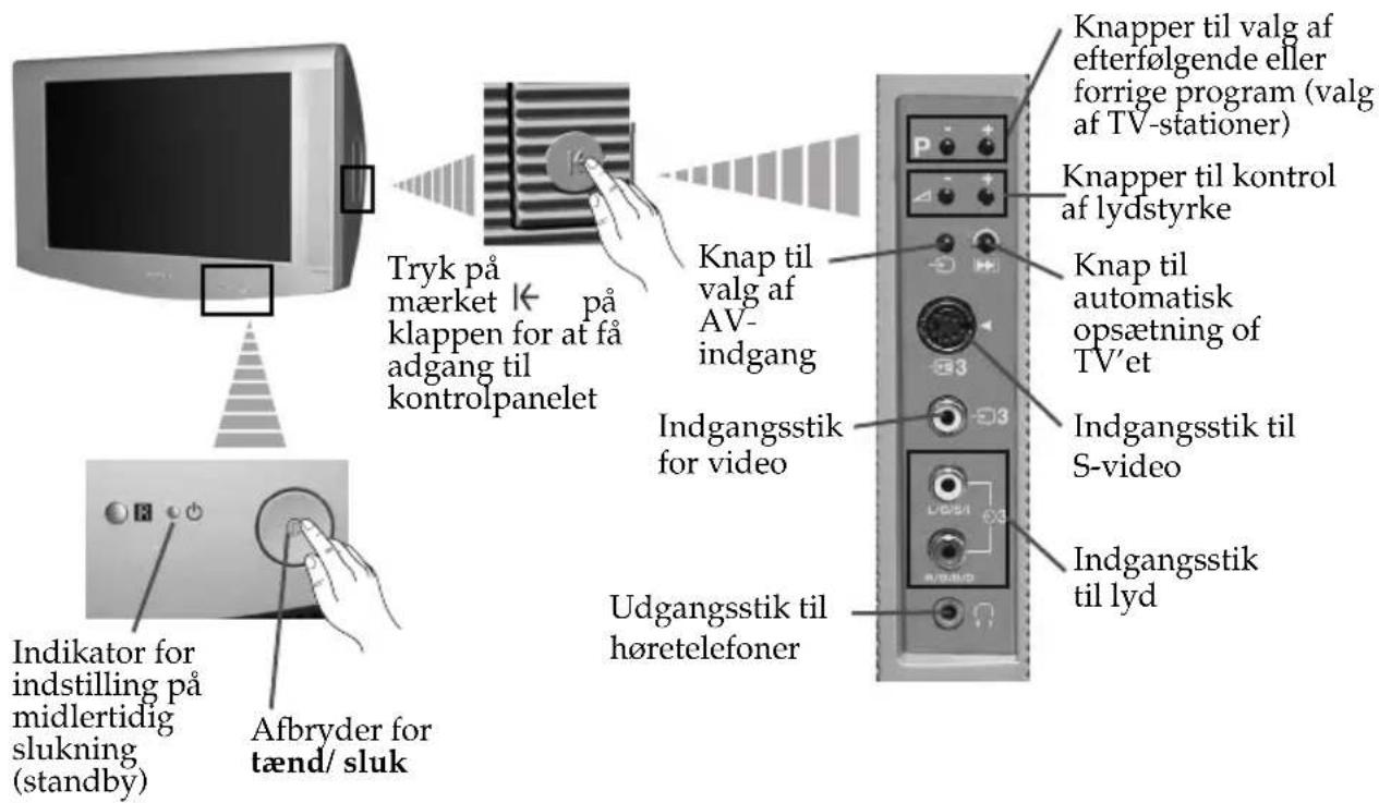 Tryk på mærket ← på klappen for at få adgang til kontrolpanelet Knap til valg af AV-indgang Indgangsstik for video Udgangsstik til høretelefoner Indikator for indstilling på midlertidig slukning (standby) Afbryder for tænd/ sluk Knapper til valg af efterfølgende eller forrige program (valg af TV-stationer) Knapper til kontrol af lydstyrke Knap til automatisk opsætning of TV'et Indgangsstik til S-video Indgangsstik til lyd