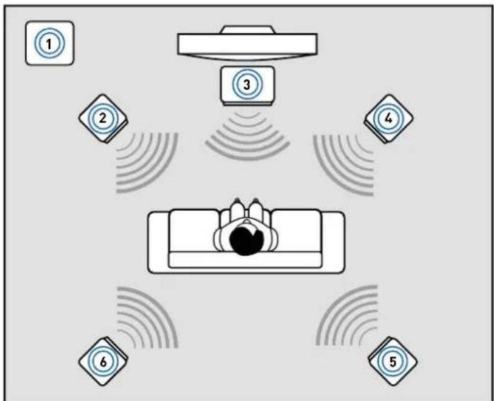 CREATIVE Sound Blaster Recon3D Fatal1ty Professional - For 5.1 channel speakers: - 1