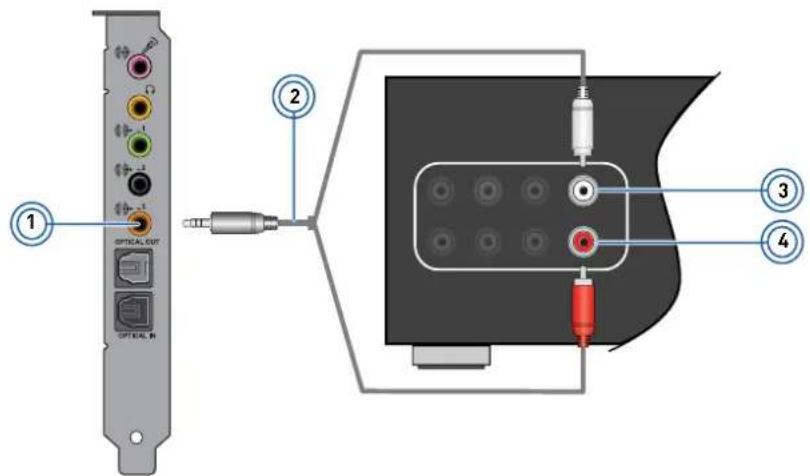 CREATIVE Sound Blaster Recon3D Fatal1ty Professional - Connecting your A/V Receiver using Line level inputs - 3