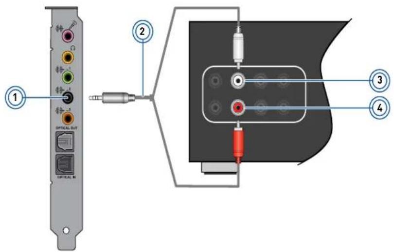 CREATIVE Sound Blaster Recon3D Fatal1ty Professional - Connecting your A/V Receiver using Line level inputs - 2