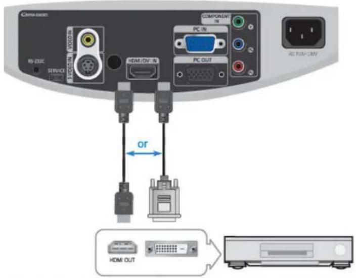 COMPANION RJ-23C SERVICE HDMI/OUT IN COMPONENT PC IN PC OUT or HDMI OUT