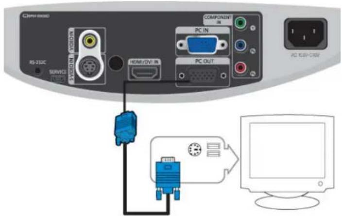 SAMSUNG D400S - Video-apparaten aansluiten (bijvoorbeeld een monitor of tv). - 1