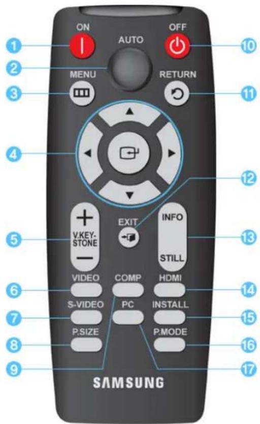 ON AUTO OFF MENU RETURN V.KEY-STONE EXIT INFO STILL VIDEO COMP HDMI S-VIDEO PC INSTALL P.SIZE P.MODE 10 11 12 13 14 15 16 17 SAMSUNG