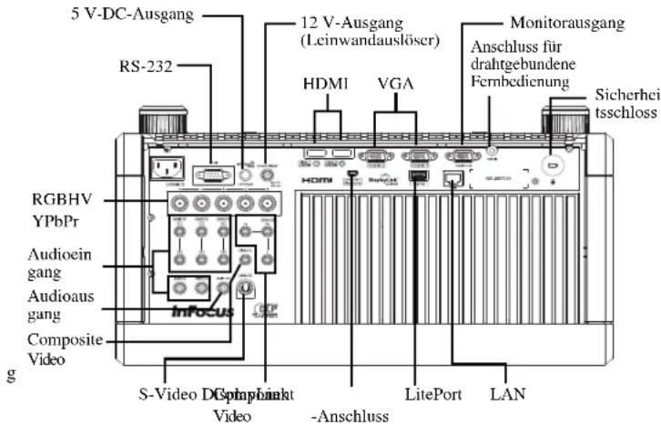 5 V-DC-Ausgang RS-232 RGBHV YPbPr Audioein gang Audioaus gang Composite Video InFocus S-Video D Cmpbinkt Video 12 V-Ausgang (Leinwandauslöser) HDMI VGA Monitorausgang Anschluss für drahtgebundene Fernbcdienung Sicherhei tsschloss -LitePort LAN