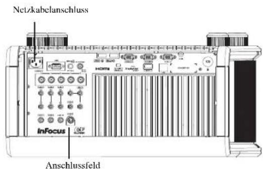 Netzkabelanschluss InFocus Anschlussfeld