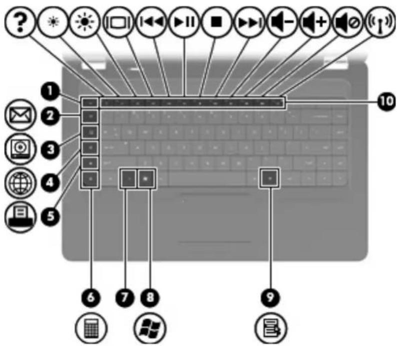 Laptop keyboard layout with 10 labeled UI icons pointing to key components