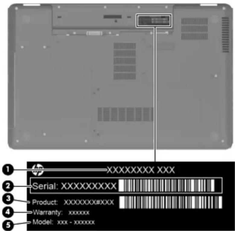 1 XXXXXXXXXX XXX 2 Serial: XXXXXXXXXX 3 Product: XXXXXXXX#XXX 4 Warranty: xxxxxx 5 Model: xxx - xxxxxx