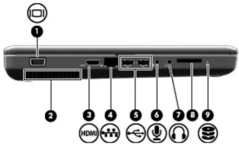 Diagram of a device rear panel with labeled ports and icons including HDMI, audio, headphones, and USB interface