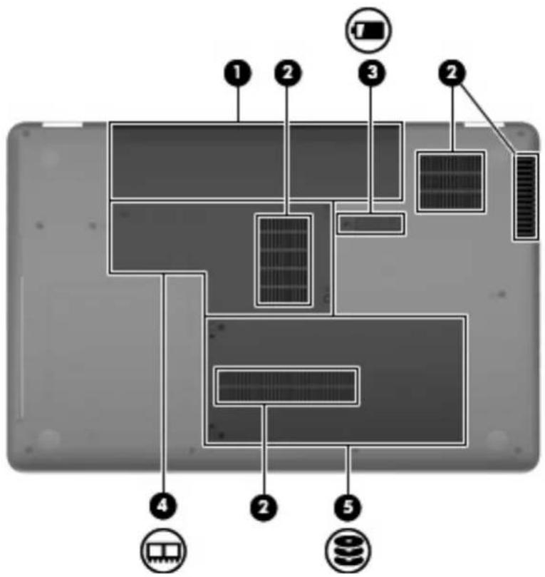 Diagram of a laptop with labeled components including battery, solar panels, and memory modules