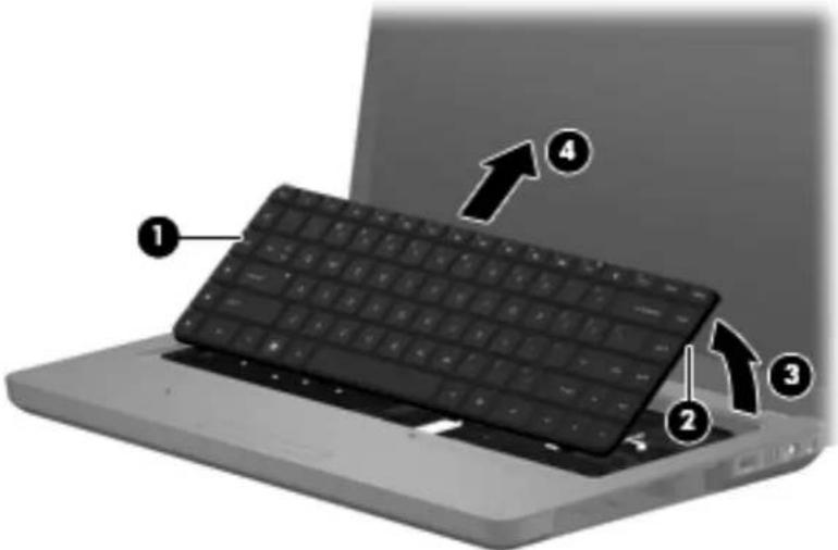 Laptop keyboard diagram with numbered annotations pointing to key parts
