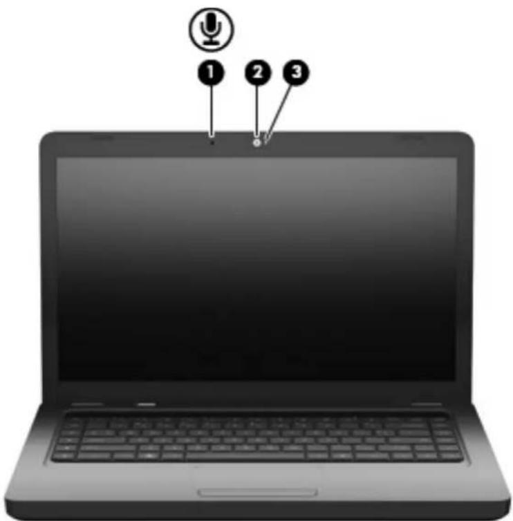 Laptop screen with three labeled icons pointing to the top of the screen, indicating audio or notification status.