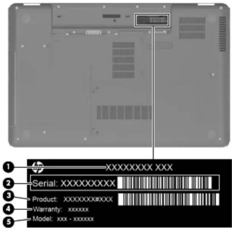 1 XXXXXXXXXX XXX 2 Serial: XXXXXXXXX 3 Product: XXXXXXXX#XXX 4 Warranty: xxxxxx 5 Model: xxx - xxxxxx