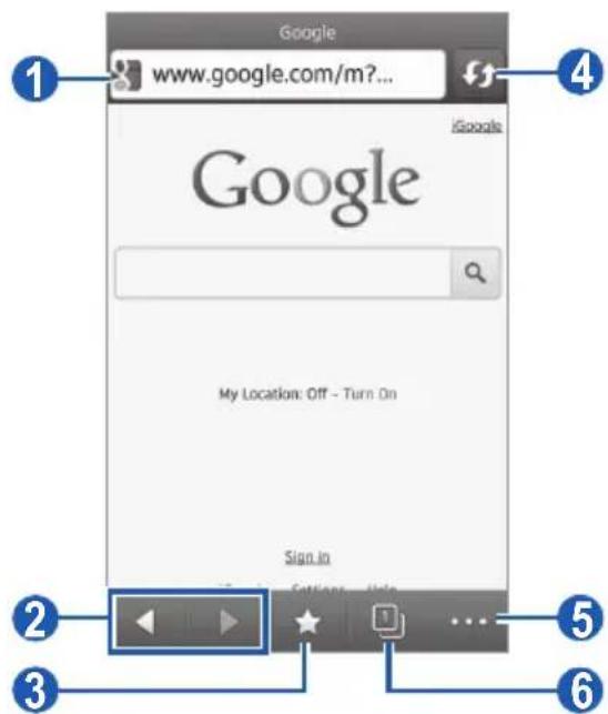 Google www.google.com/m?... Google My Location: Off - Turn On Sign In Settings Help 1 2 3 4 5 6