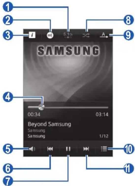 1 2 3 i 5.1m A 8 9 SAMSUNG 4 00:34 03:14 Beyond Samsung Samsung Samsung 1/12 5 10 6 11 7