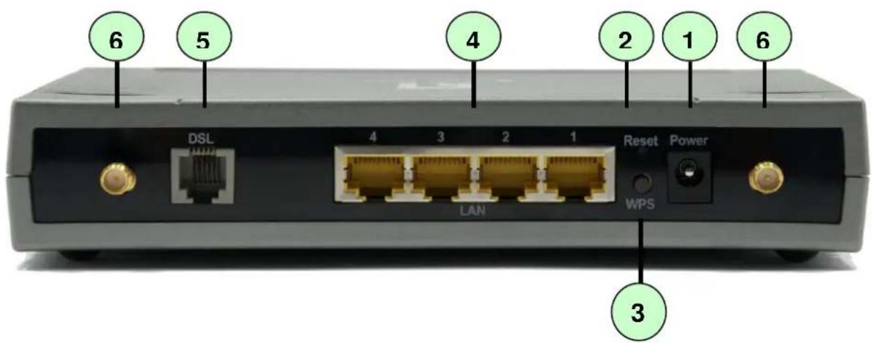 6 5 4 2 1 6 DSL 4 3 2 1 Reset Power LAN WPS 3