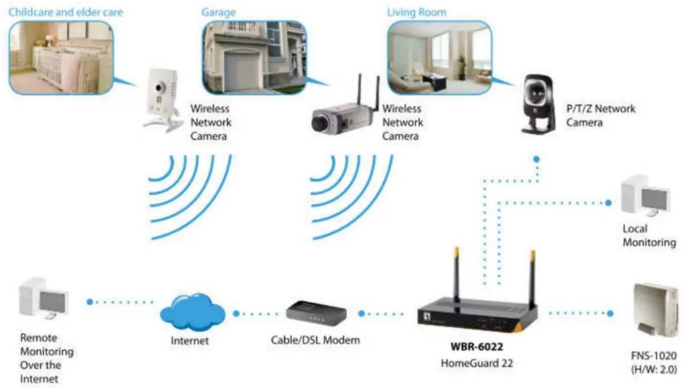 LEVELONE WBR-6022 - Decide where to place your Wireless Router - 6