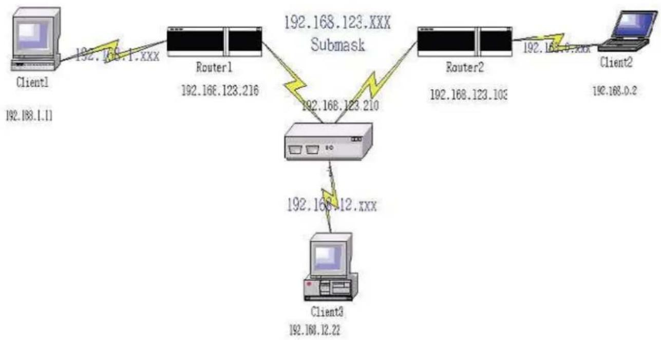 LEVELONE WBR-6022 - Routing - 1